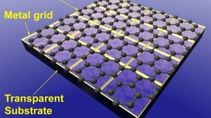 Graphene Solar Cells