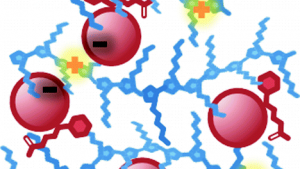 Development in the method of noncrystalline materials for solar power generation