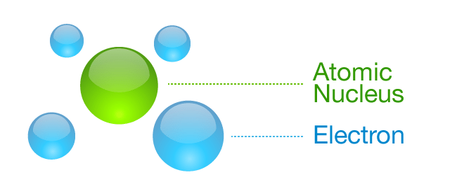 Solar Cell Silicon Atom Structure - How solar panels work