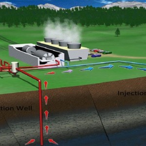 The difference between Solar Energy and Geothermal Energy