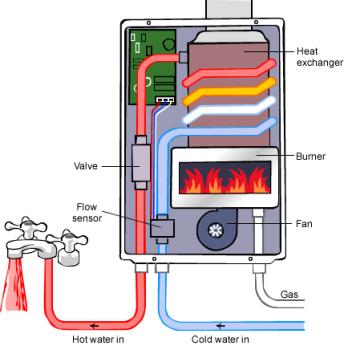 hot-water-continuous-flow-explained