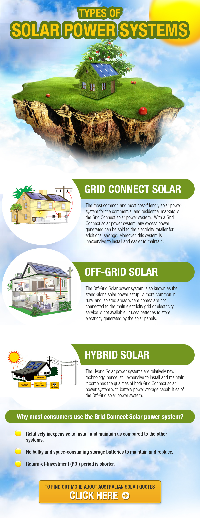 Types of solar power systems