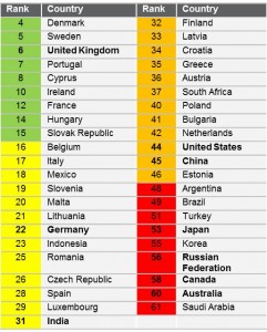 Climate Change Performance Index