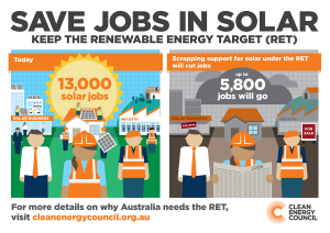 renewable industry