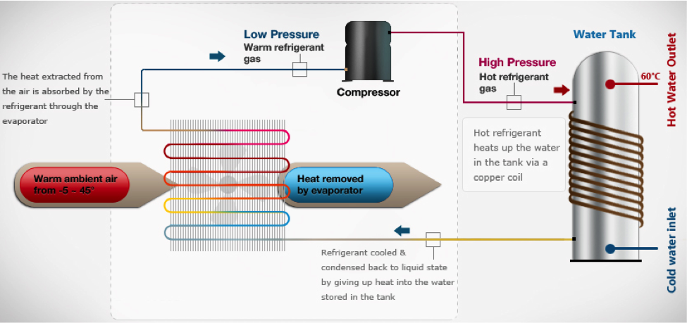 heat pumps solar ASQ booster fuel