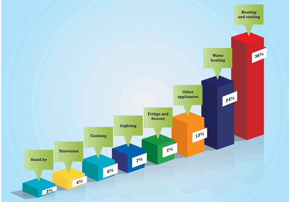 hot-water-systems-usage