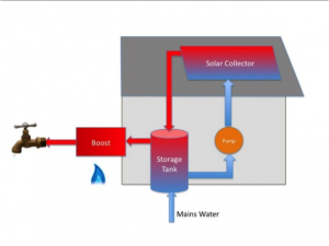 split system ASQ