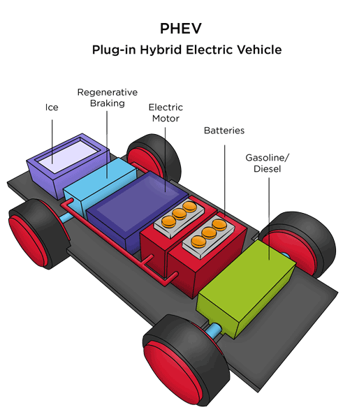 phev plug-in hybrid electric vehicles toyota prius extended-range