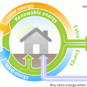 Solar Feed-In Tariff Under Fire By Queensland Government