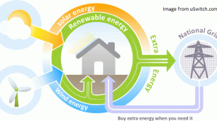 Solar Feed-In Tariff Under Fire By Queensland Government