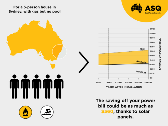 Australia Power Purchase Agreements