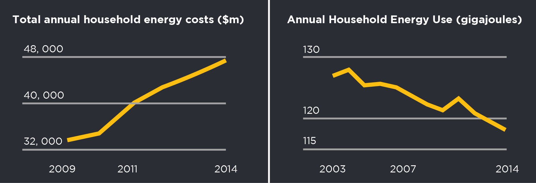 Annual power company electricity bill - Solar Panel Prices - ASQ