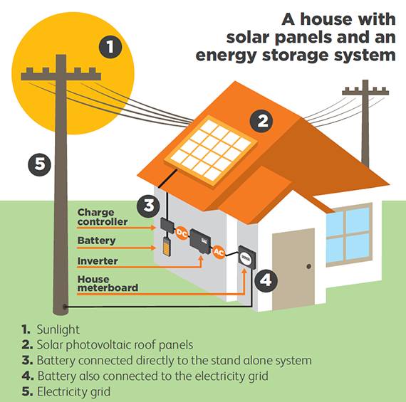 solar-house