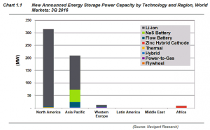 energy storage 