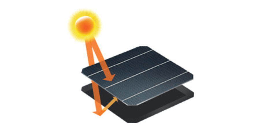 Panasonic Bifacial Solar Cell