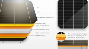 Solar Trends: HIT Solar Modules