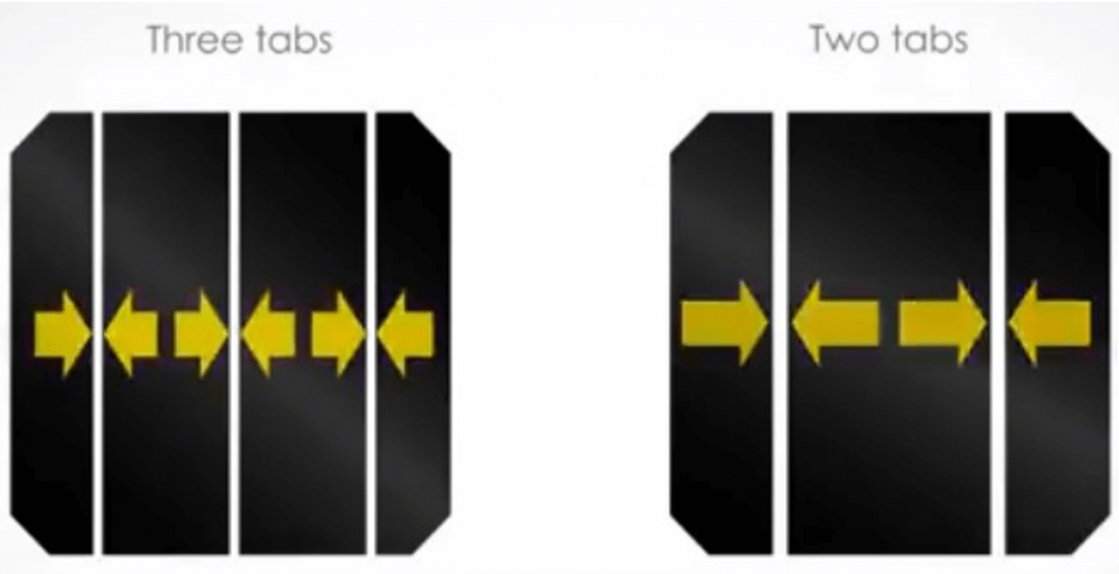 Three Tabs Two Tabs Solar Cell