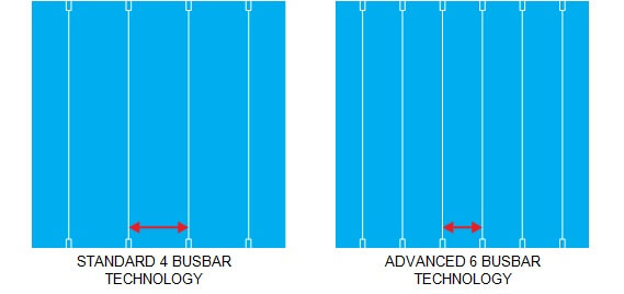 Q Cells 6 Busbar